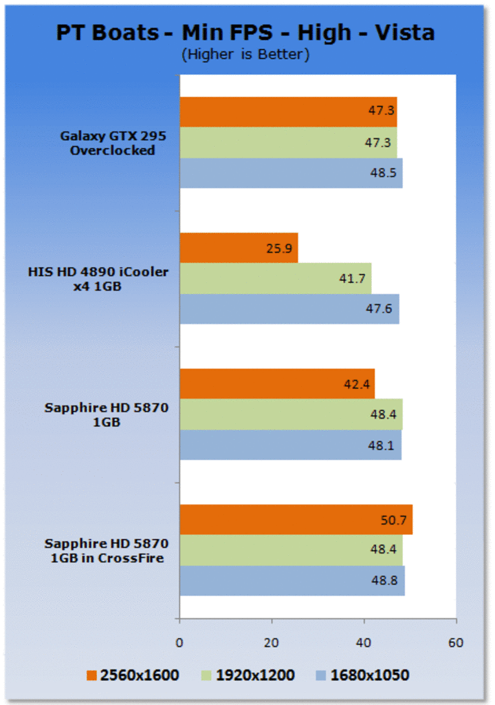 [24/09/2009] Spiele-Benchmarks
