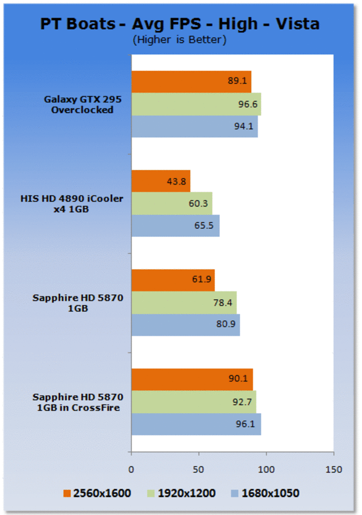 [24/09/2009] Spiele-Benchmarks