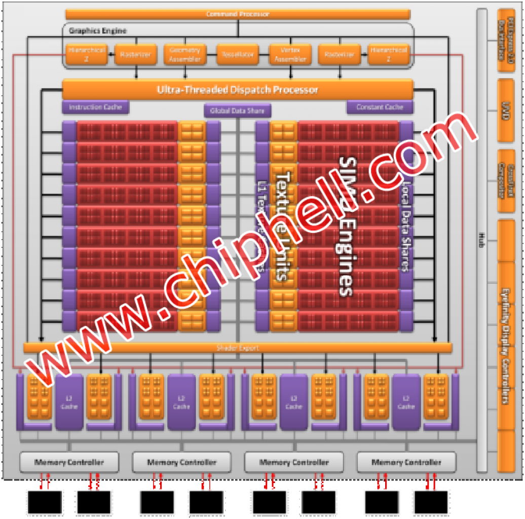 [14/09/2009] RV870 Cypress Block Diagramm