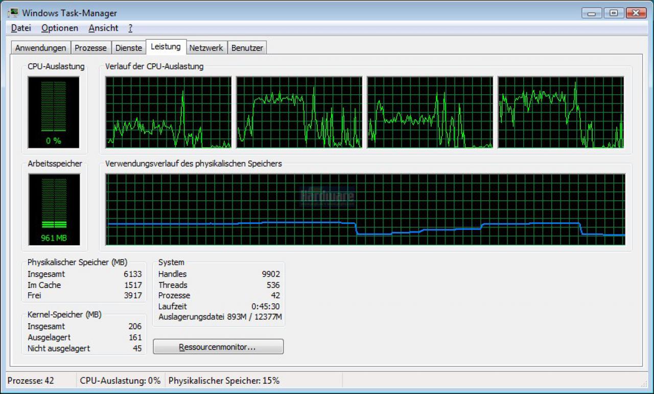 [26/09/2009] Risen: Taskmanager