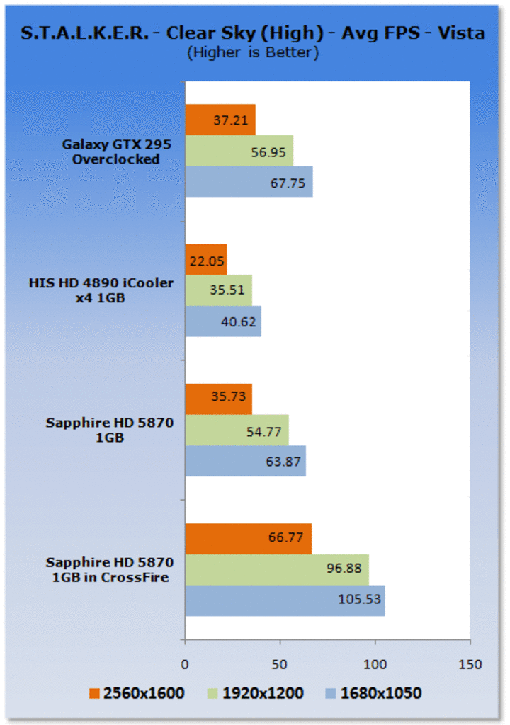 [24/09/2009] Spiele-Benchmarks