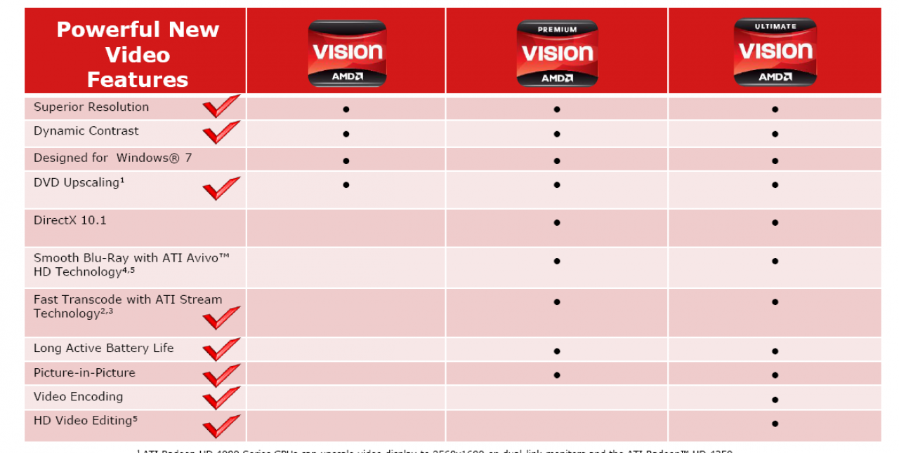 [09/09/2009] AMD Vision: Features