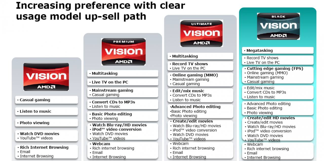 [09/09/2009] AMD Vision: Logos + Ultimate