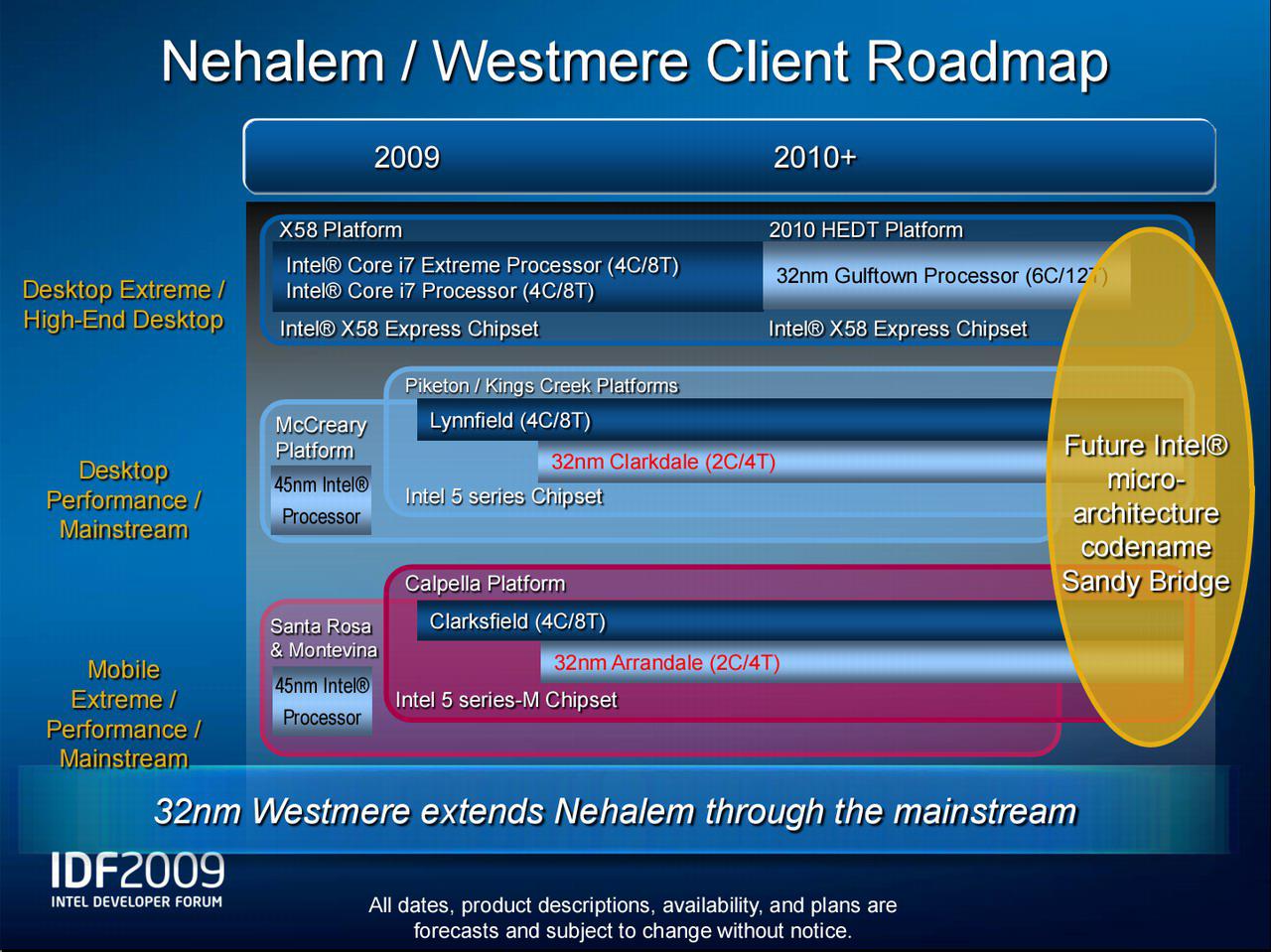 [23/09/2009] Intel CPU-Roadmap für Nehalem und Westmere 