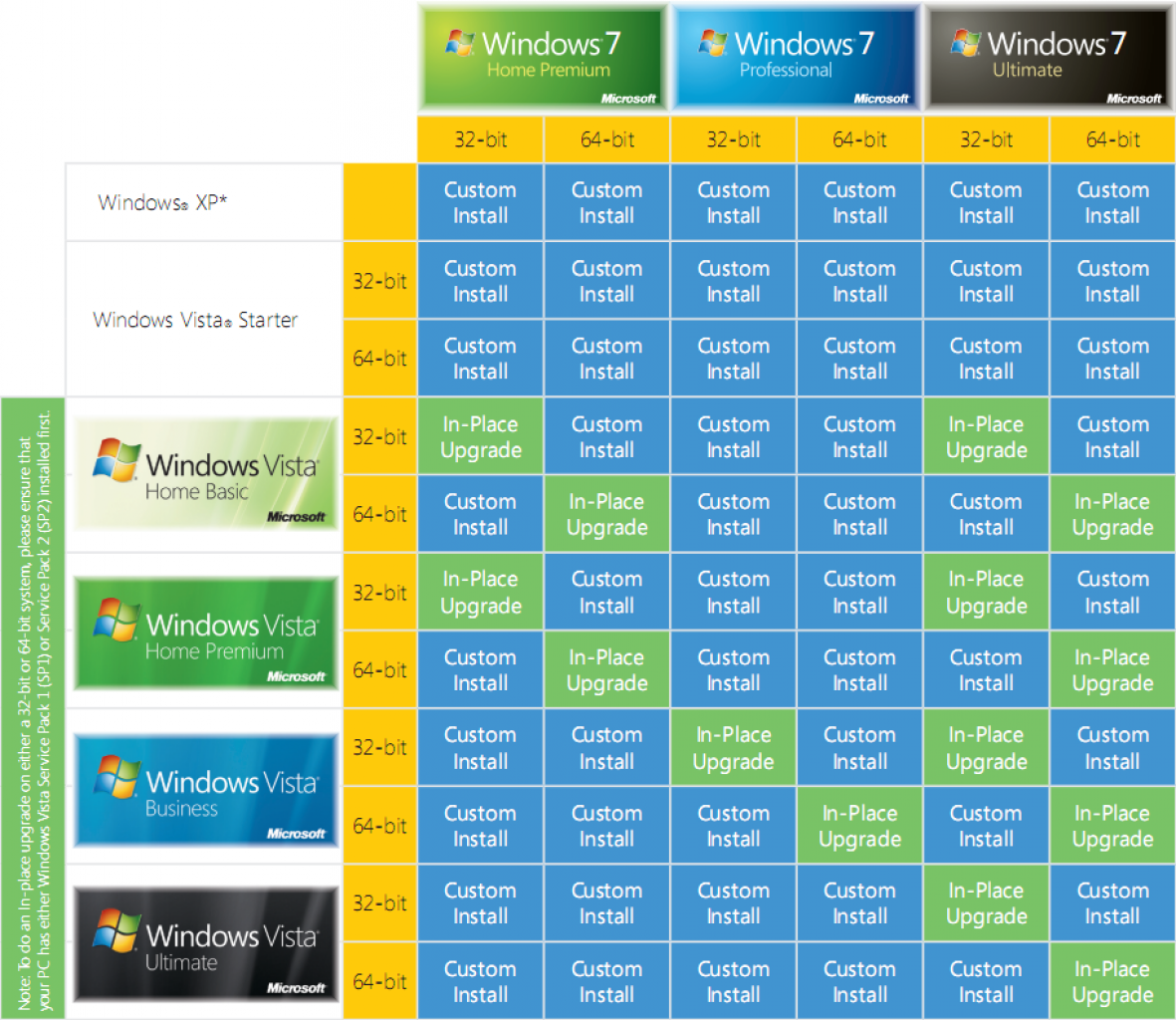 [16/09/2009] Windows 7 (15)