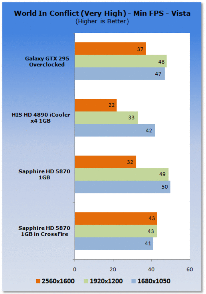 [24/09/2009] Spiele-Benchmarks