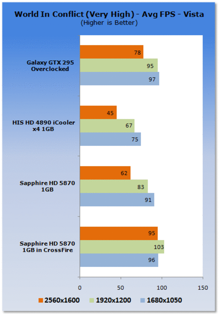 [24/09/2009] Spiele-Benchmarks