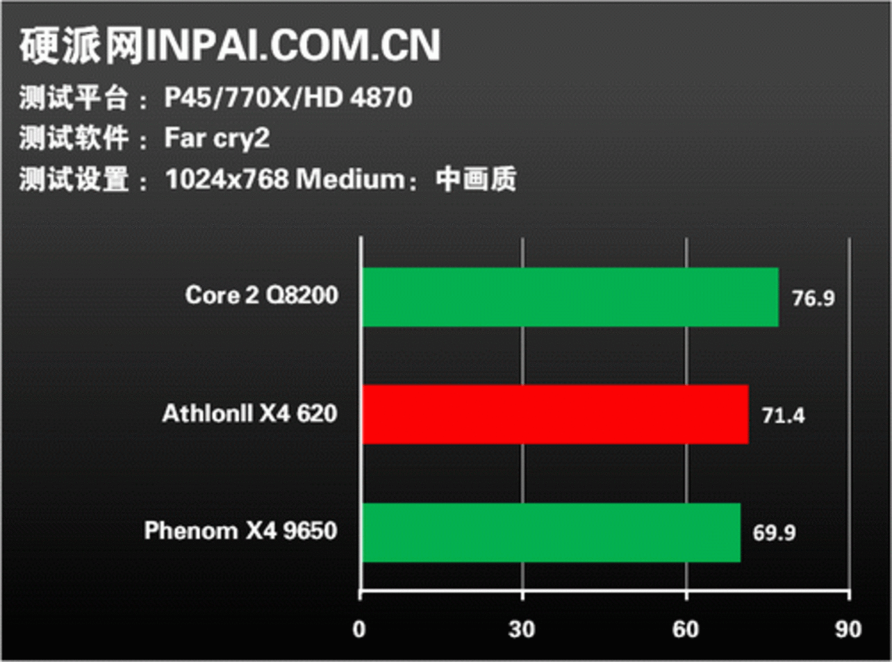 [08/09/2009] Athlon II X4 versus Phenom II X4 versus Core 2 Quad (1) (23)