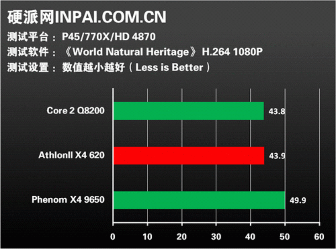 [08/09/2009] Athlon II X4 versus Phenom II X4 versus Core 2 Quad (1) (3)