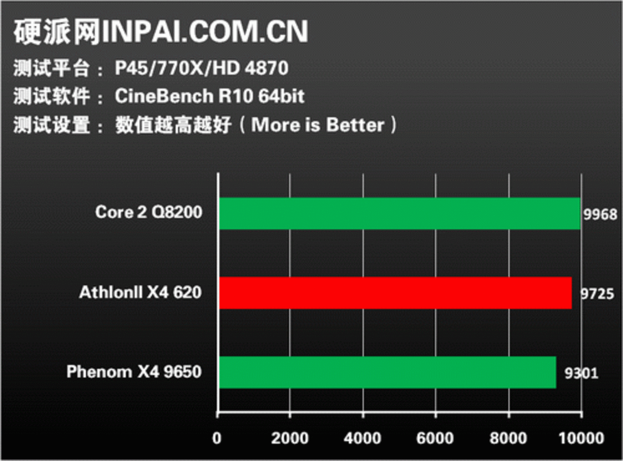 [08/09/2009] Athlon II X4 versus Phenom II X4 versus Core 2 Quad (1) (5)