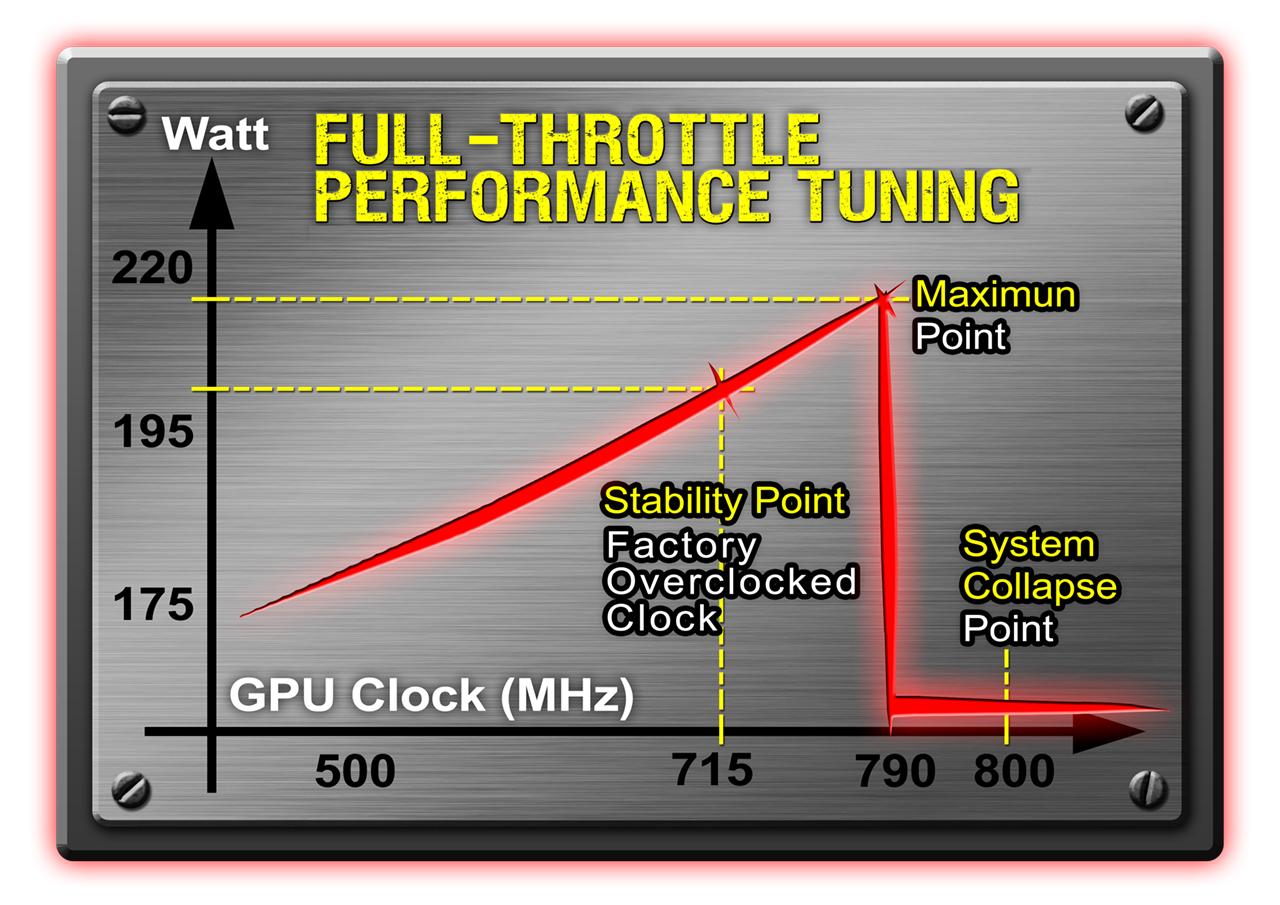 [21/09/2009] GV-N275SO-18I: Geforce GTX 275 mit 1.792 MiByte VRAM aus Gigabytes Super-Clocked-Serie. (2)
