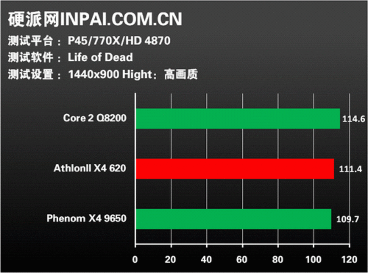 [08/09/2009] Athlon II X4 versus Phenom II X4 versus Core 2 Quad (1) (7)