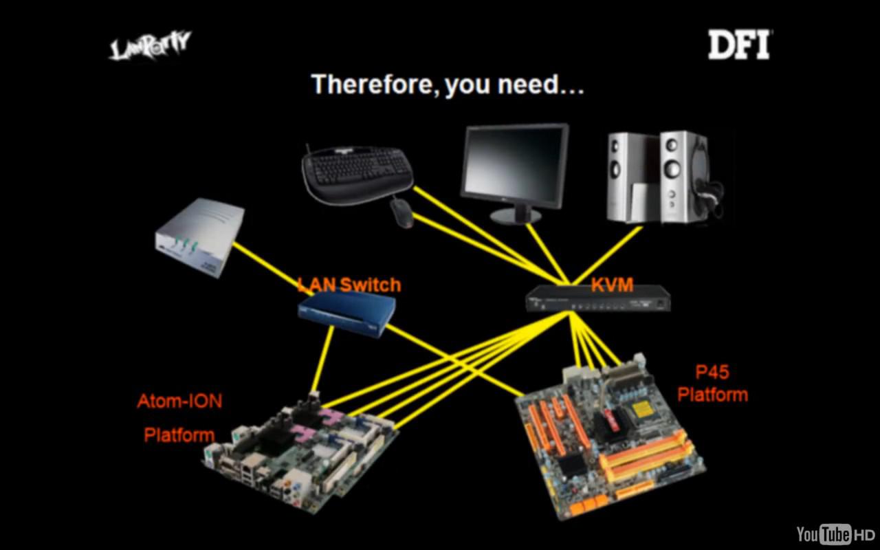 [21/09/2009] Hybrid-Mainboard von DFI: P45 + Ion