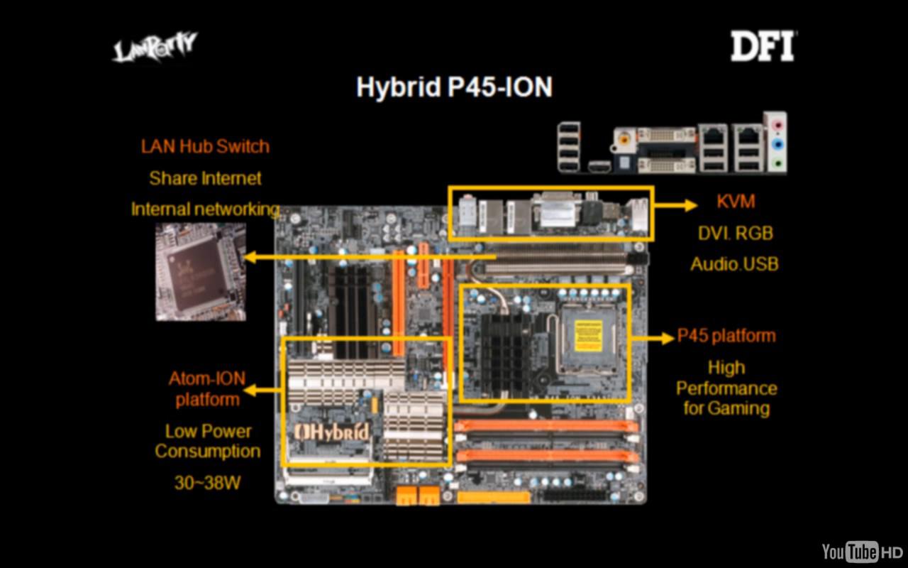 [21/09/2009] Hybrid-Mainboard von DFI: P45 + Ion