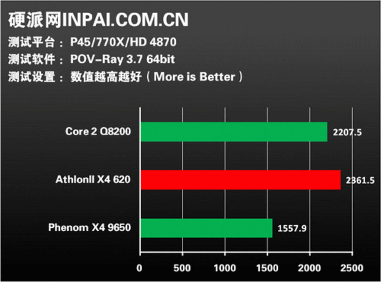 [08/09/2009] Athlon II X4 versus Phenom II X4 versus Core 2 Quad (1) (8)