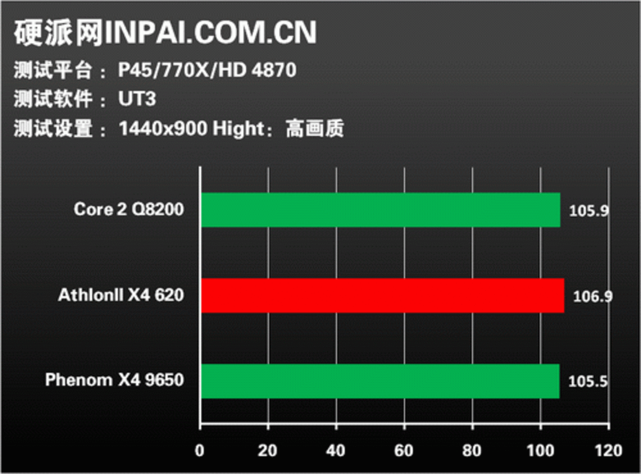 [08/09/2009] Athlon II X4 versus Phenom II X4 versus Core 2 Quad (1) (9)
