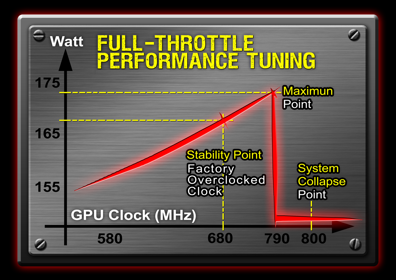 [02/09/2009] Gigabyte stellt Super Overclock Series vor