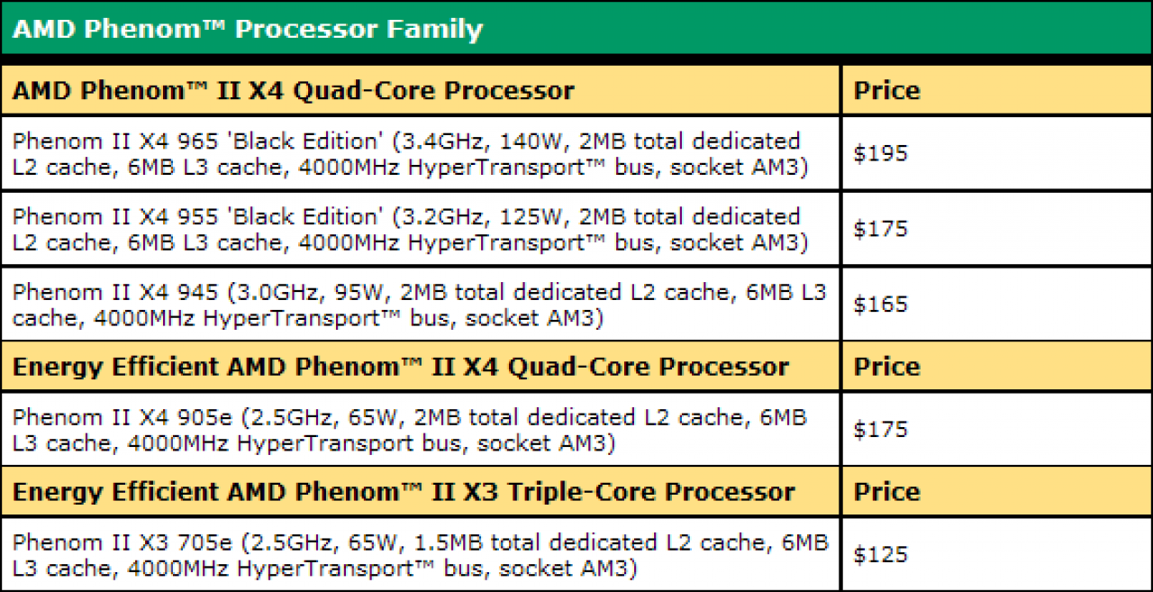 [21/10/2009] AMD Phenom II Preisliste 