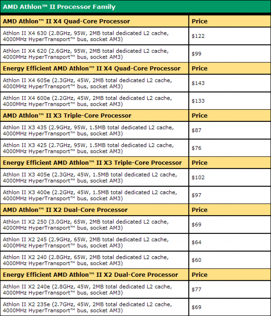 [21/10/2009] AMD Athlon II Preisliste 