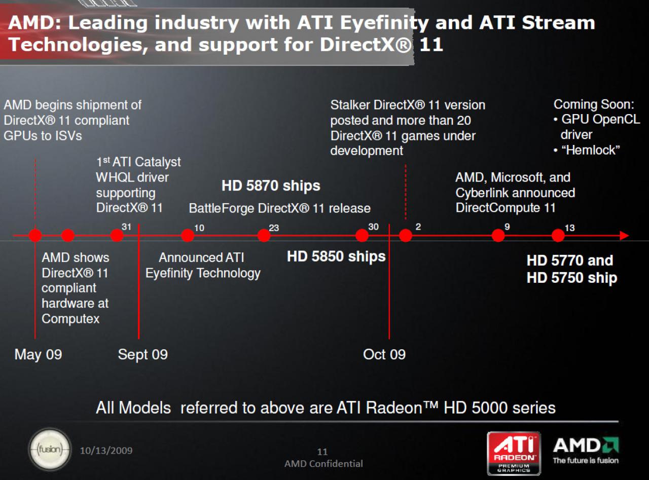 [14/10/2009] AMD Slides HD5870 vs Fermi 11