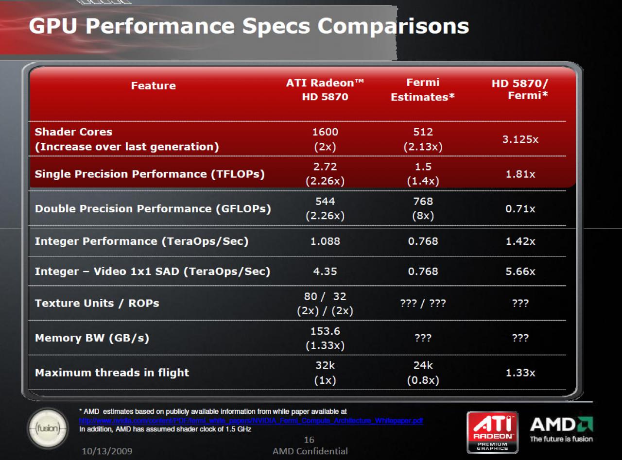 [14/10/2009] AMD Slides HD5870 vs Fermi 16