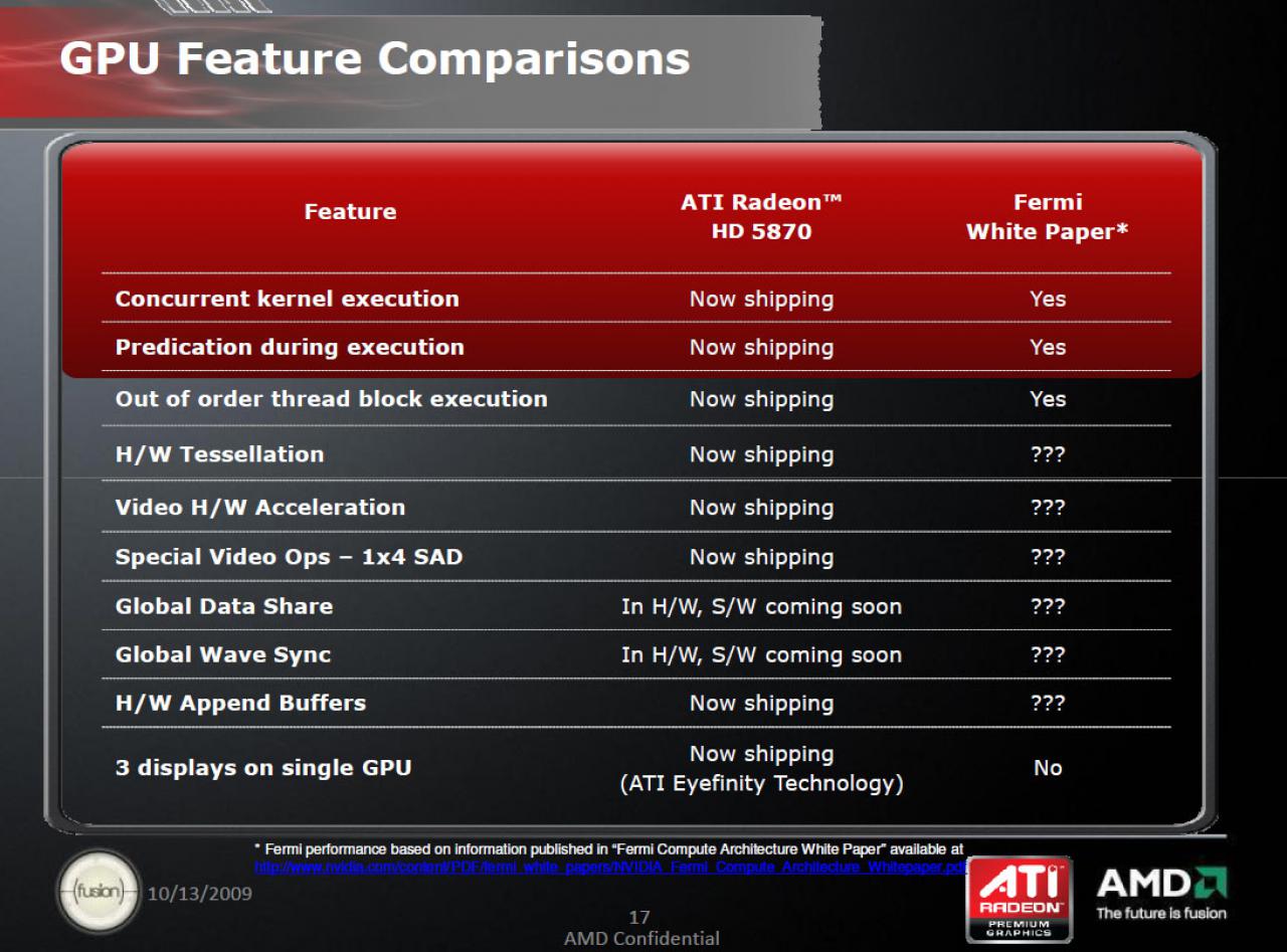[14/10/2009] AMD Slides HD5870 vs Fermi 17