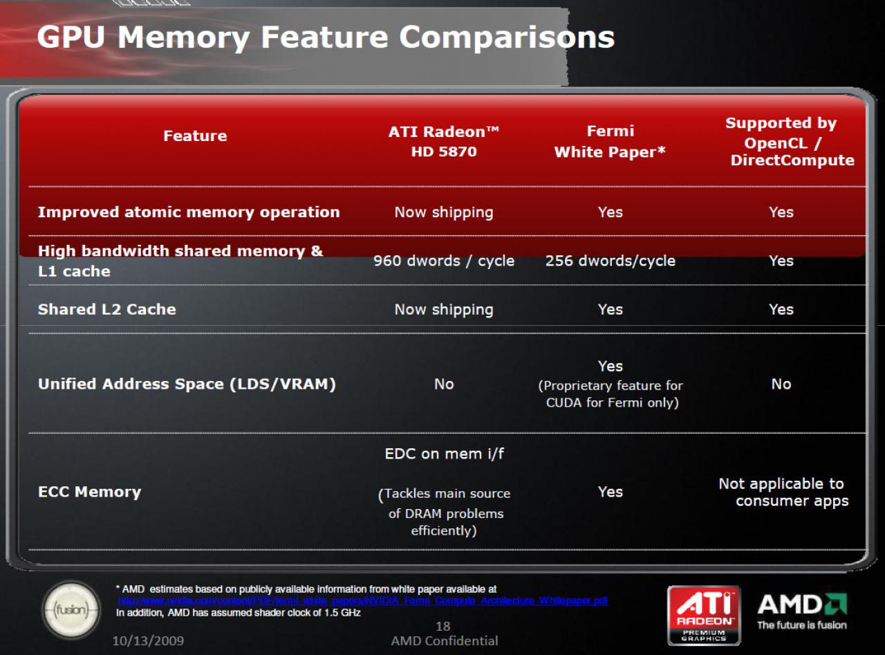 [14/10/2009] AMD Slides HD5870 vs Fermi 18