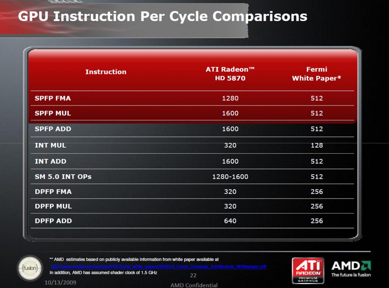 [14/10/2009] AMD Slides HD5870 vs Fermi 22