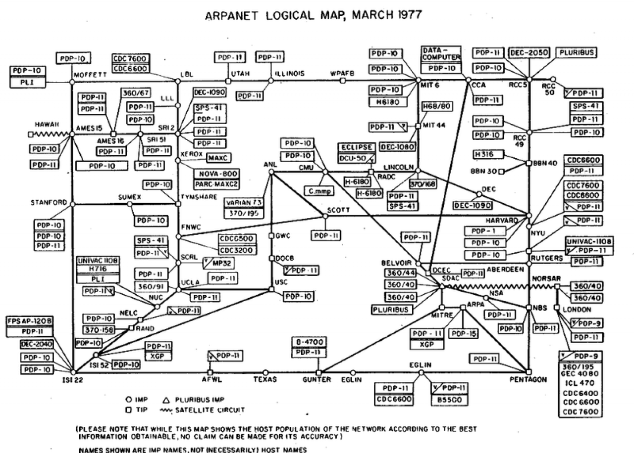 [28/10/2009] Das Arpanet im Jahre 1977