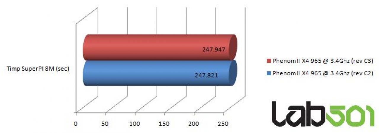 [19/10/2009] Super-Pi-Benchmark