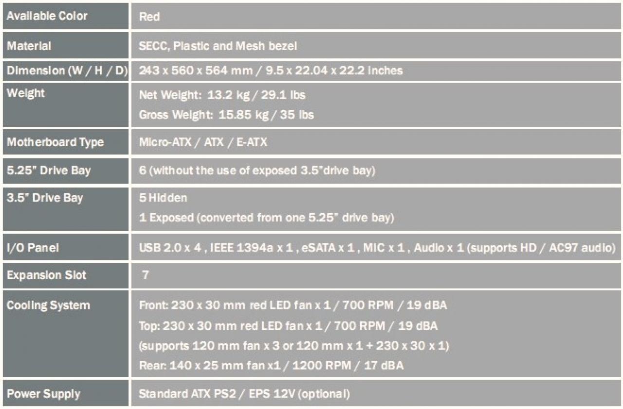 [21/10/2009] Cooler Master Dragon HAF-932 AMD Dragon Edition (2)