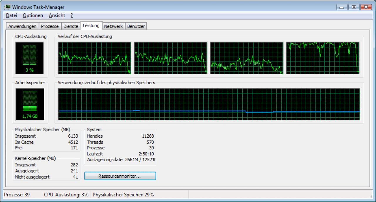 [17/10/2009] Ghostbusters: CPU-Auslastung laut Taskmanager