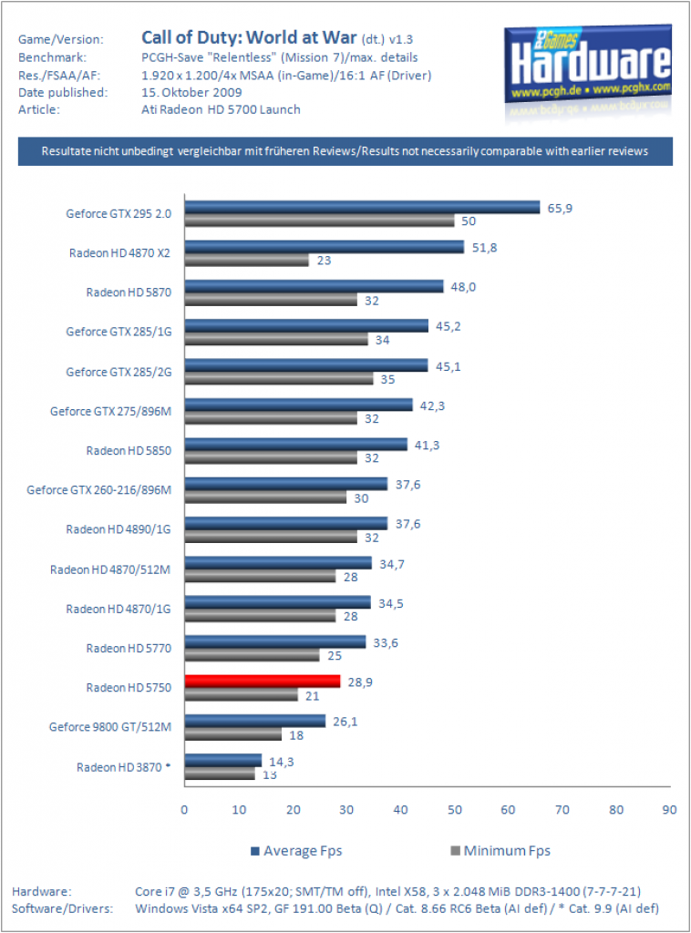 Radeon HD 5750 (27)