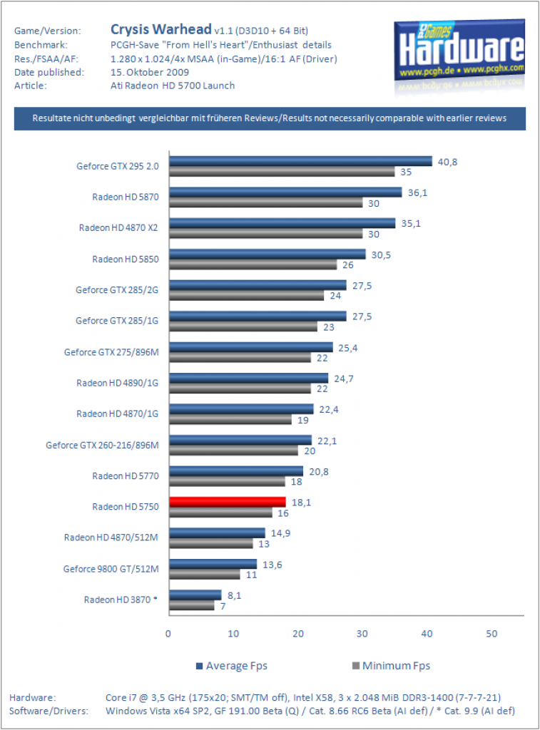 Radeon HD 5750 (28)