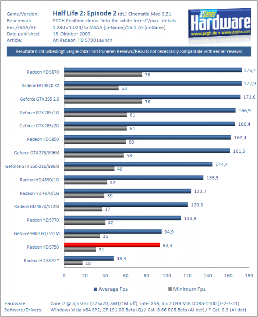 Radeon HD 5750 (40)