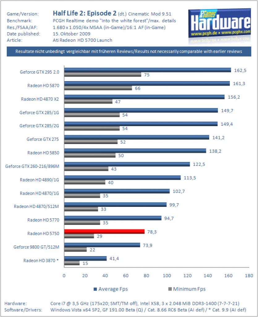 Radeon HD 5750 (41)