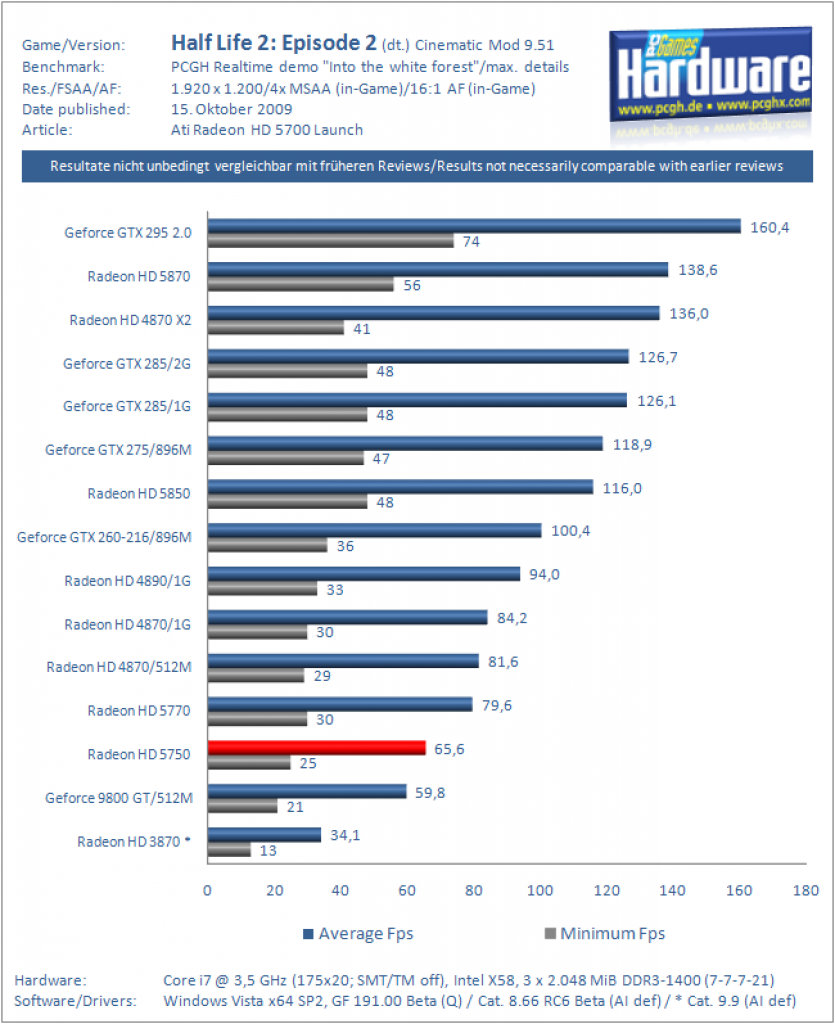 Radeon HD 5750 (42)