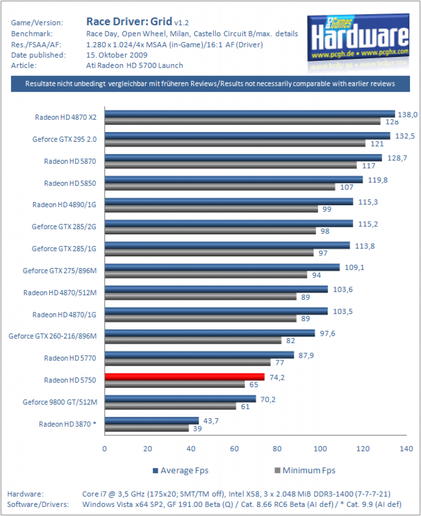 Radeon HD 5750 (43)