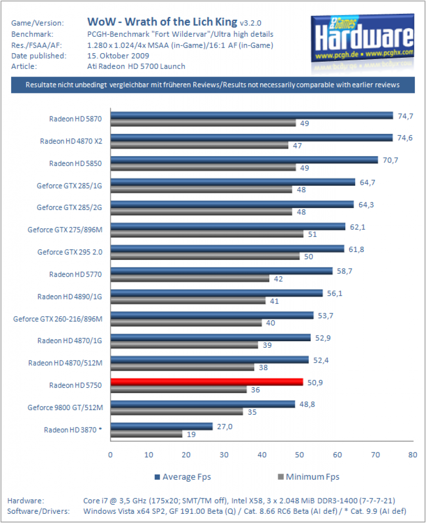 Radeon HD 5750 (46)