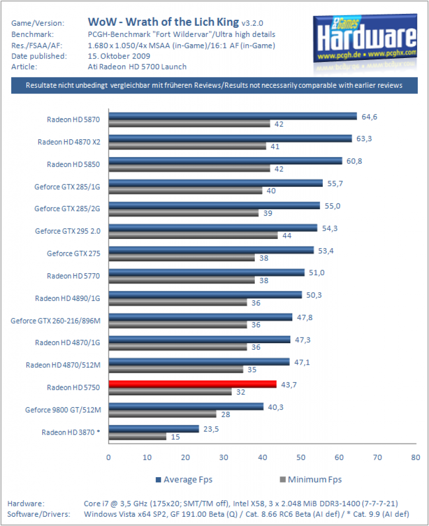 Radeon HD 5750 (47)