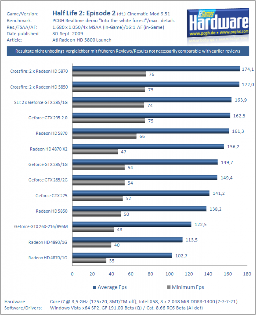 HD5k CF HL2Ep2 1680