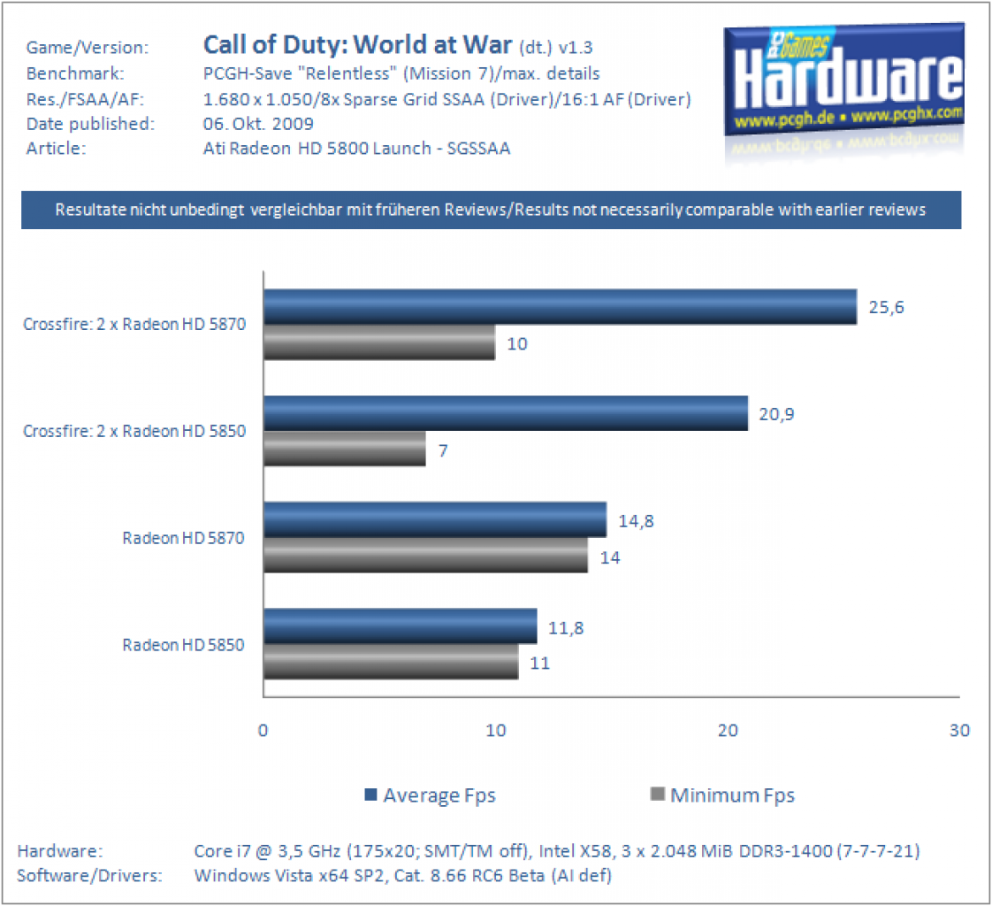 HD5k SSAA CoD5