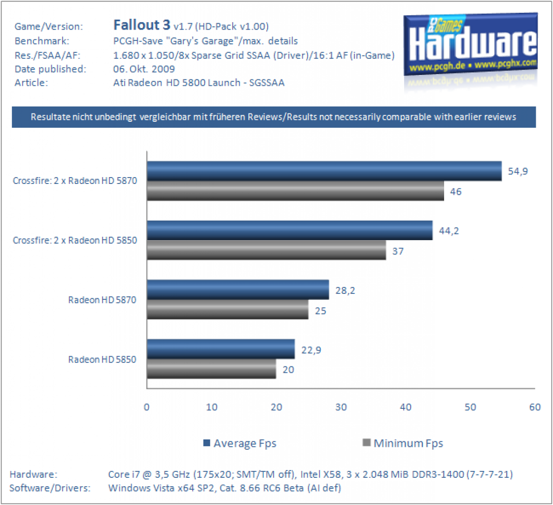 HD5k SSAA Fallout3