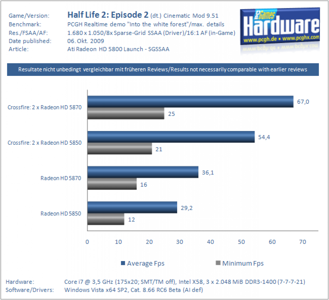 HD5k SSAA HL2Ep2