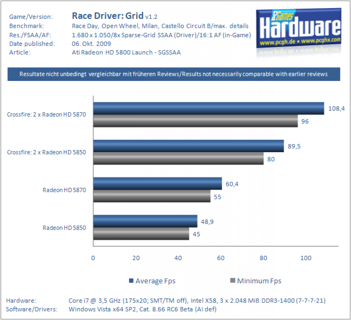 HD5k SSAA RDG
