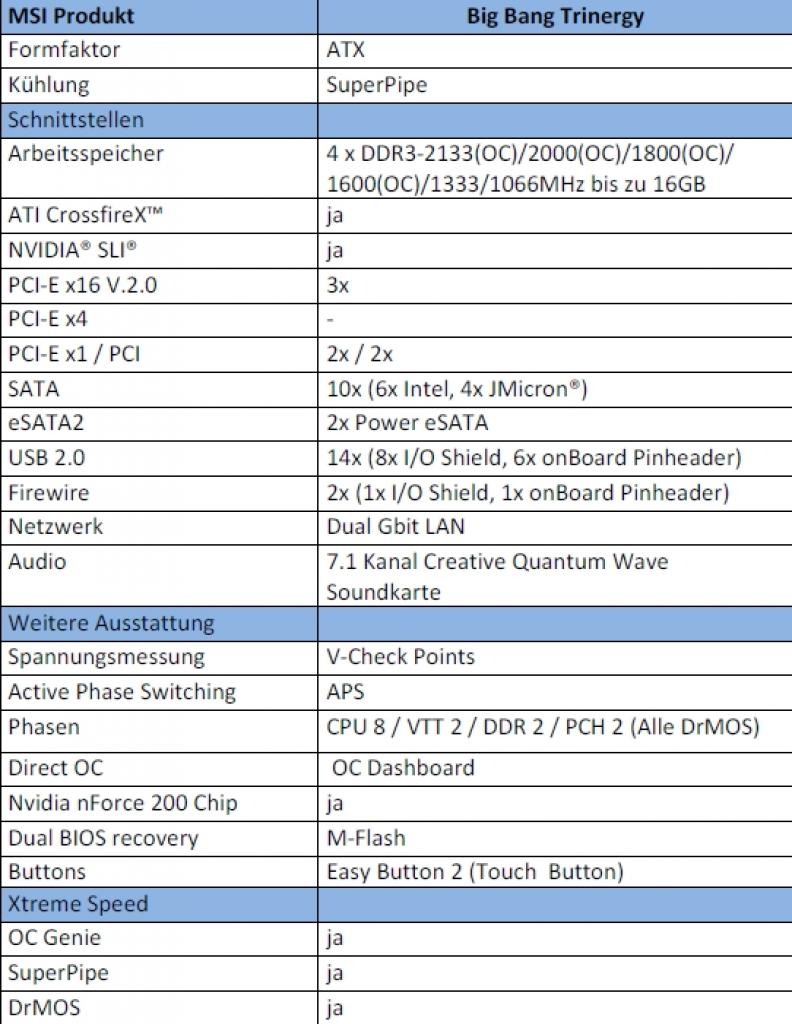 [29/10/2009] MSI Big Bang Trinergy: P55-Mainboard mit NF-200-Chip (14)