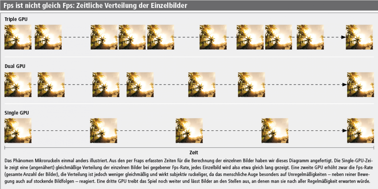 [02/10/2009] Mikroruckeln veranschaulicht (Illustration aus dem Heft)