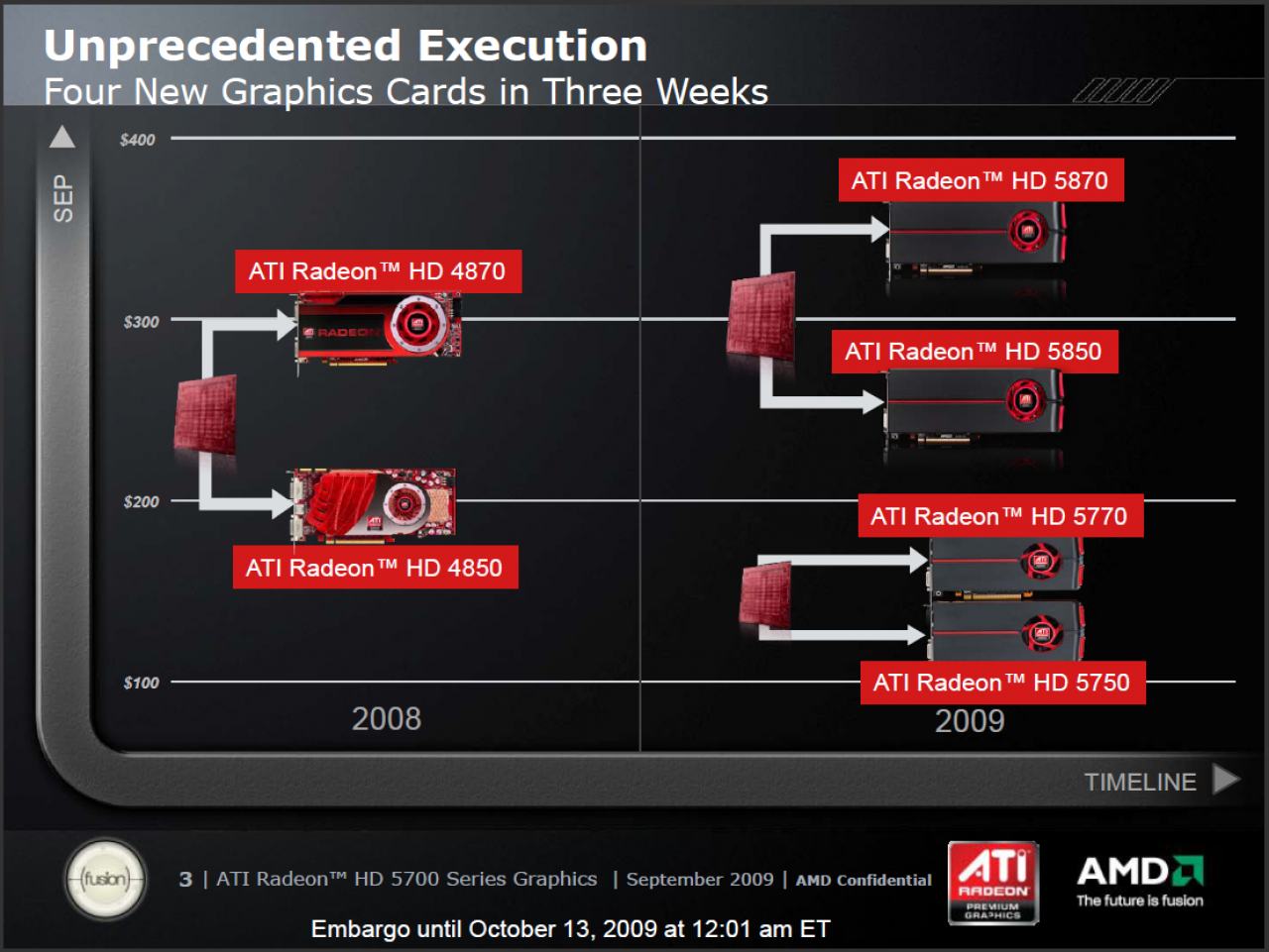 [13/10/2009] Radeon HD 5750 (21)