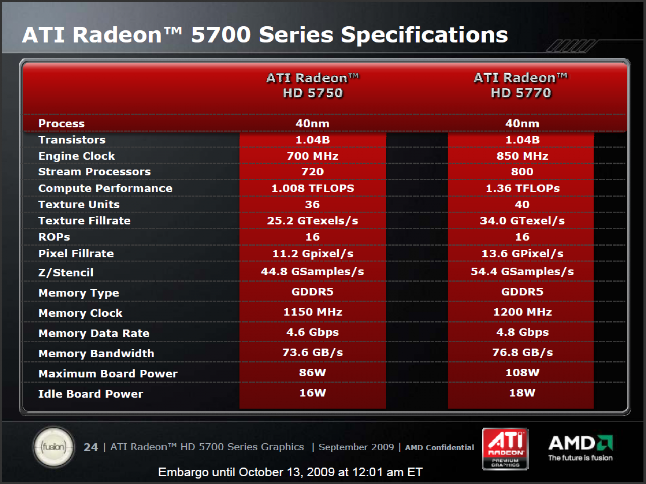 [13/10/2009] Radeon HD 5750 (22)