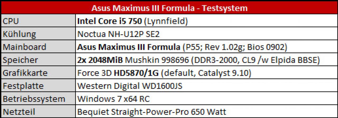 [25/10/2009] PC Games Hardware Extreme: Asus Maximus III Formula im Test (9)